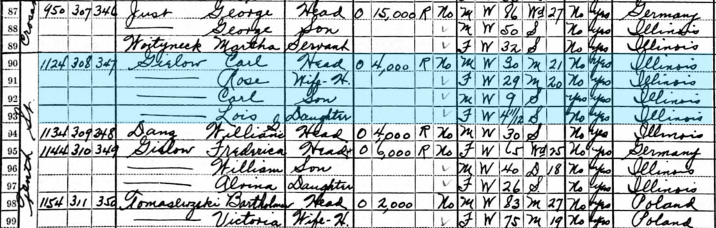 Listing of Carl Gielow family in 1930 census