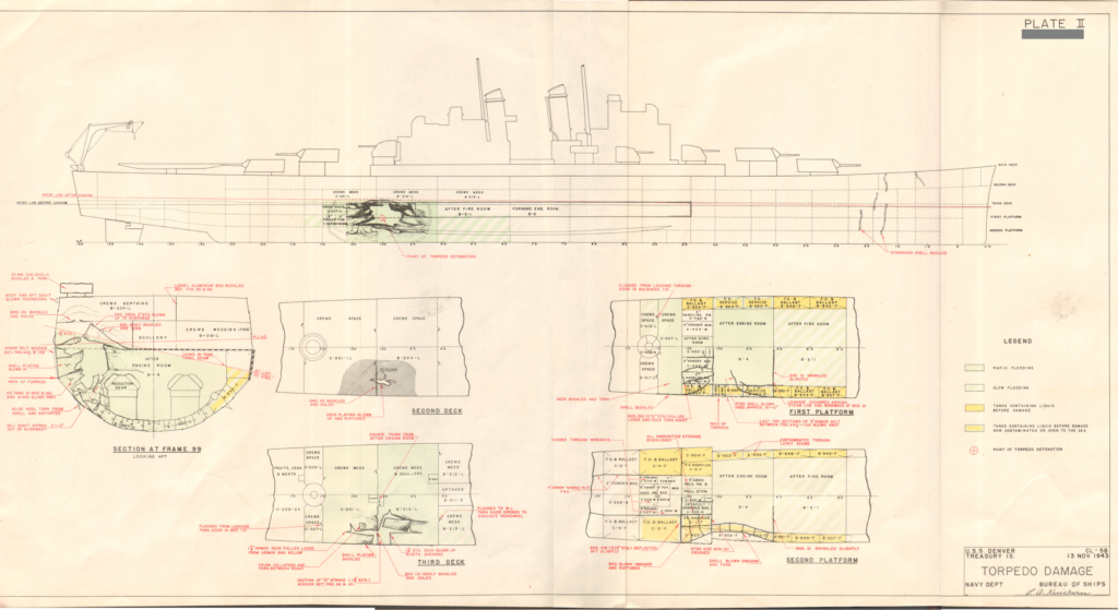 drawing showing the location of the damage to the USS Denver