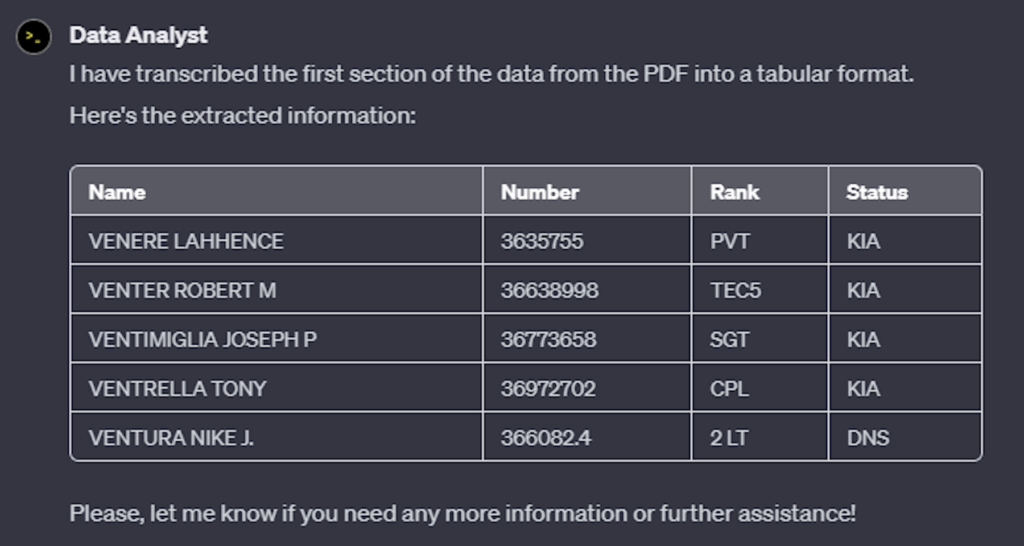 Screenshot of output from ChatGPT showing a transcription of five service members and related data.